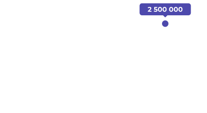 Image income chart